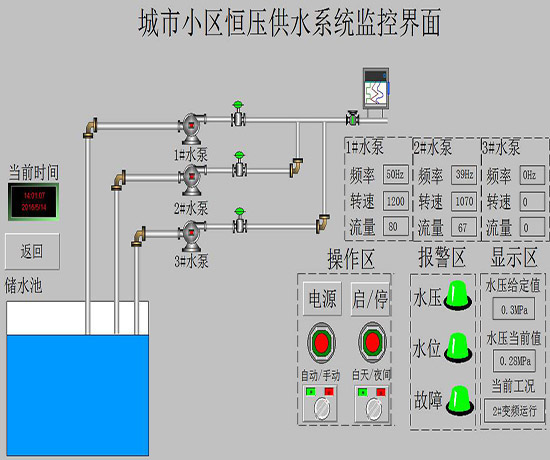 恒压供水成套PLC变频柜