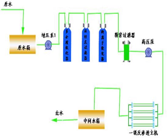 多介质活性炭plc控制系统