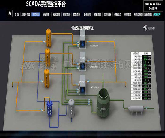 净化空调群控PLC控制柜