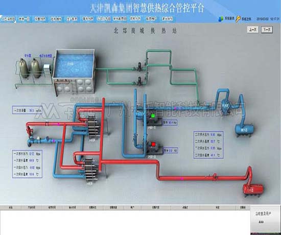 换热站群控远程PLC控制