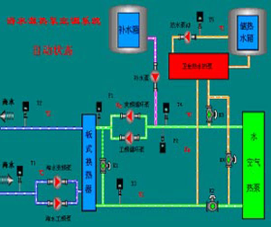 成套远程PLC开关电源箱