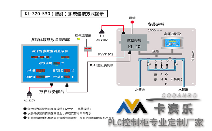 PLC控制柜厂家