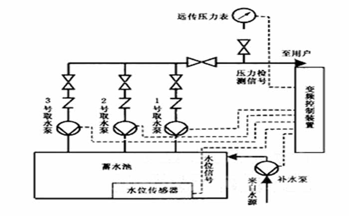 恒压供水变频柜