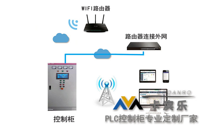 远程手机plc控制箱