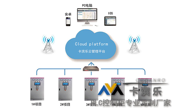 除尘PLC控制箱