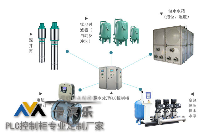 污水处理系统控制柜