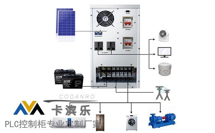 消防PLC控制箱