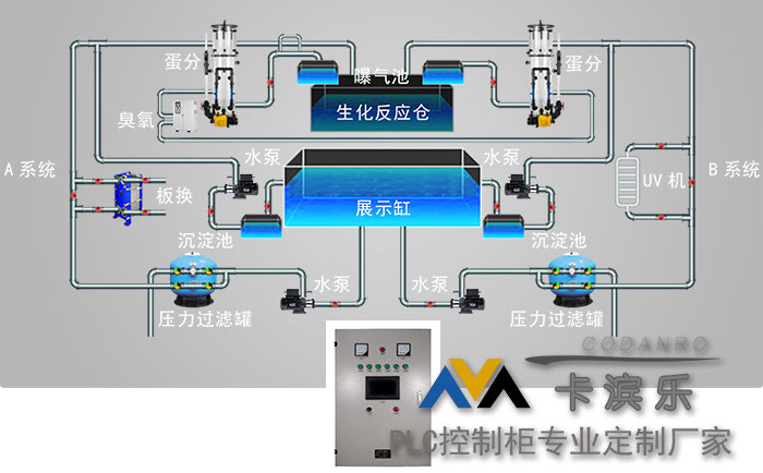 水泵PLC控制箱