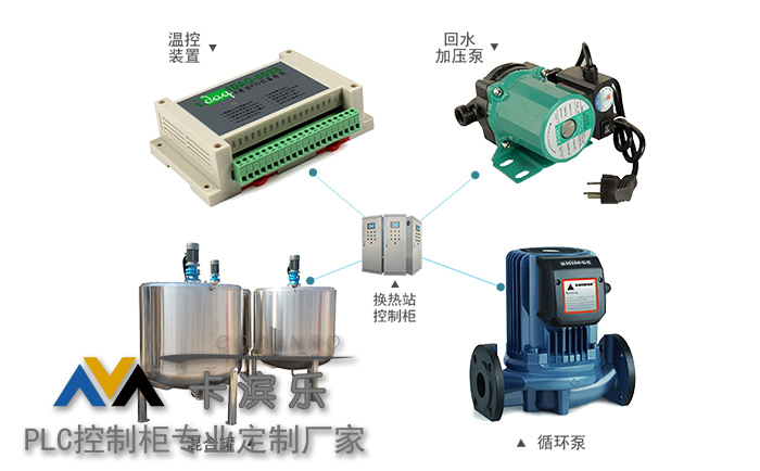 可编程控制器如何使用
