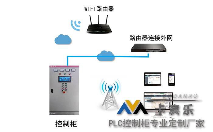 plc配电柜价格