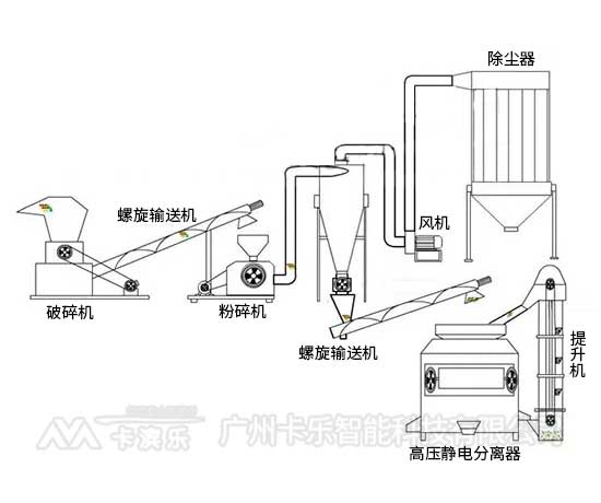 脉冲除尘控制柜