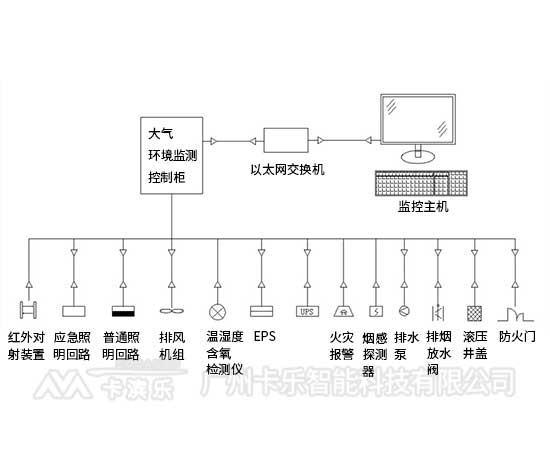 大气环境监测