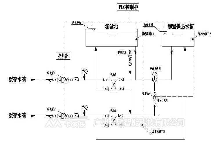 温泉供水系统