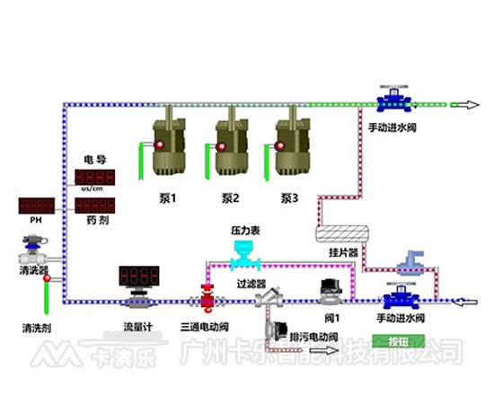 PLC系统定制